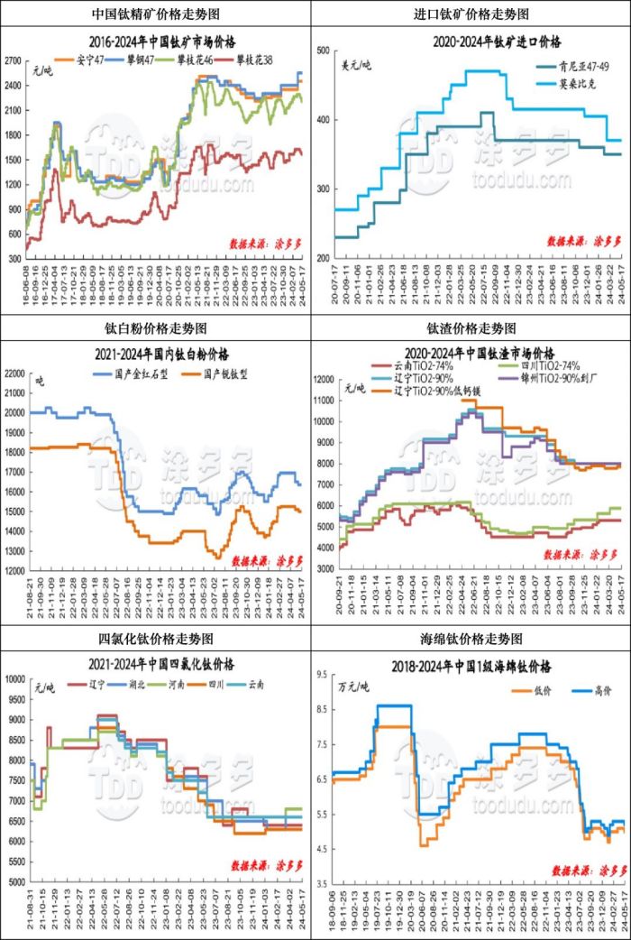 衡陽(yáng)澳佳化工實(shí)業(yè)有限公司,化工企業(yè),粉體化工原料,鈦白粉