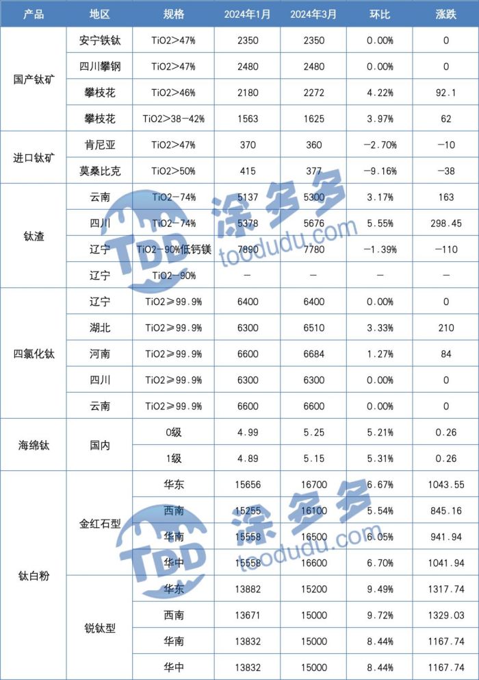 衡陽澳佳化工實(shí)業(yè)有限公司,化工企業(yè),粉體化工原料,鈦白粉