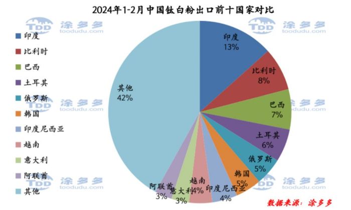 衡陽澳佳化工實(shí)業(yè)有限公司,化工企業(yè),粉體化工原料,鈦白粉