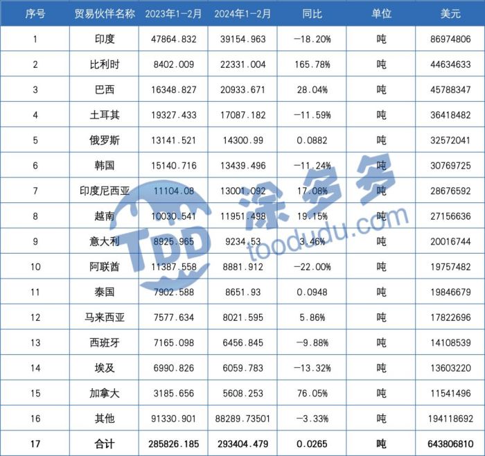 衡陽澳佳化工實(shí)業(yè)有限公司,化工企業(yè),粉體化工原料,鈦白粉