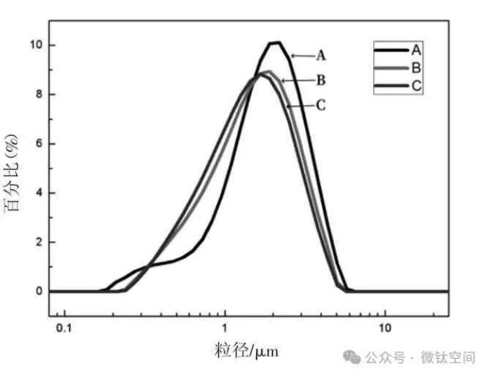 衡陽澳佳化工實業(yè)有限公司,化工企業(yè),粉體化工原料,鈦白粉