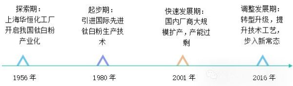 衡陽澳佳化工實業(yè)有限公司,化工企業(yè),粉體化工原料,鈦白粉